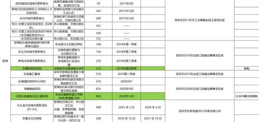 罗湖区公租房
