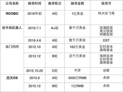 公司估值多少倍 小米公司