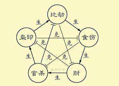 好命八字