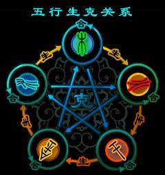 金与金五行相合吗