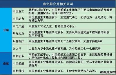 船舶动力配套企业有哪些