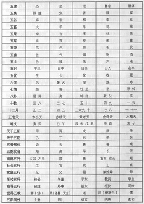 五行时间对照表