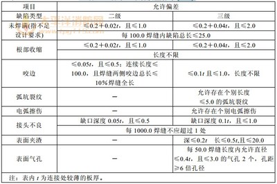 钢结构焊接质量检测标准（钢结构焊接质量检测标准是为了确保钢结构焊接质量）