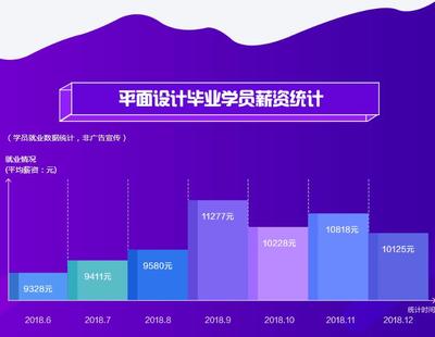 平面设计专业前景分析 平面设