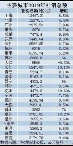 上海和北京哪个房价高