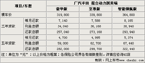 混合贷款条件是什么
