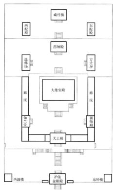 古代各大寺院建筑设计平