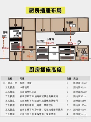 厨房油烟机装修插座高度