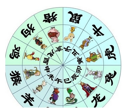 属相测算