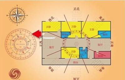 十六楼五行属什么