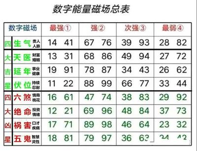 号码五行