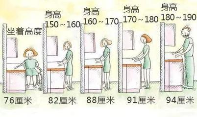厨房地柜台面垫板
