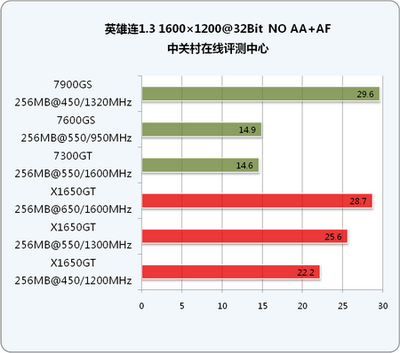 29.6mhz什么时候出现