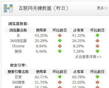东莞360推广价格,东莞360费用,东莞360费用-东莞南城网站建设