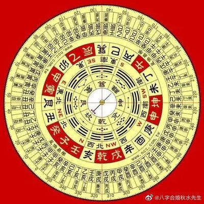 怎么测生辰八字合不合