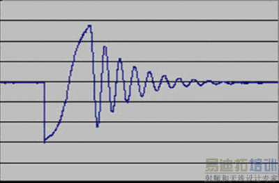 示波器波形一般测试哪个点