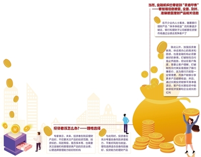 如何购买银行理财产品