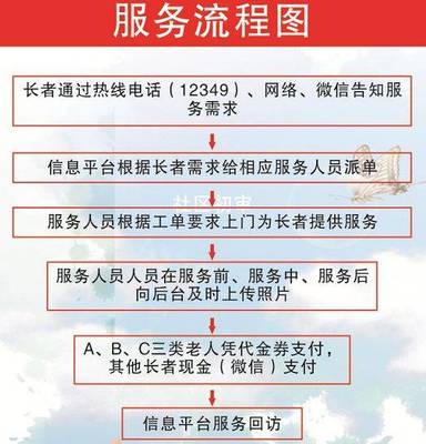 服务的务怎么写