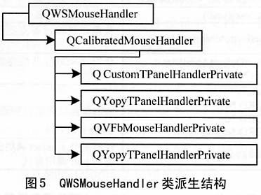 qt内核程序