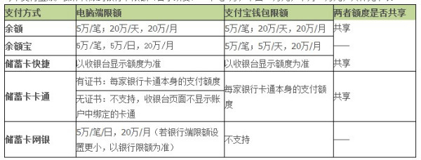 转账手续费最高多少