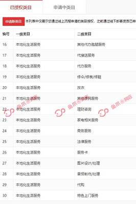 好听的网店名字大全集