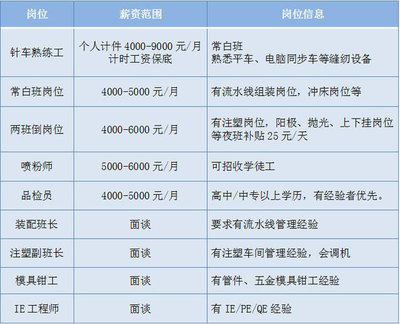 幕墻總工程師招聘信息 建筑施工圖施工 第3張