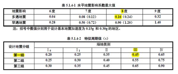 结构的动力系数的概念是什么（结构动力系数在工程应用中具有重要意义） 装饰家装设计 第3张