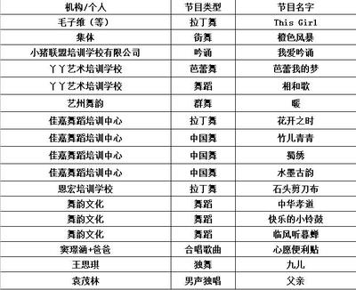 拉丁舞节目名字大全