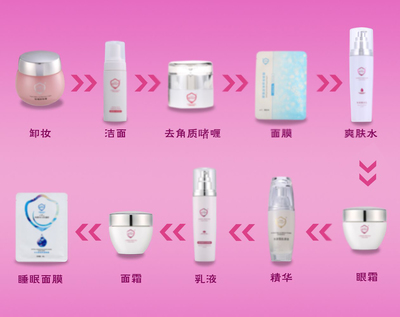 基础护肤品