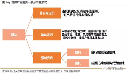 资金池类债券产品是什么意思