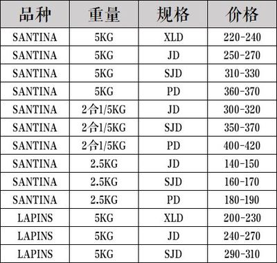 车厘子规格xld是什么意思