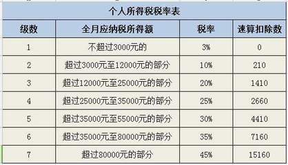 公积金5000贷款能带多少