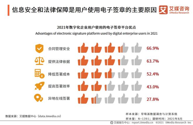 数据分析师的优点