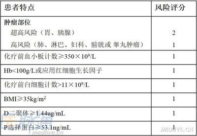 血栓 d二聚体有多少钱