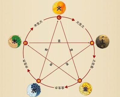 聪明的八字