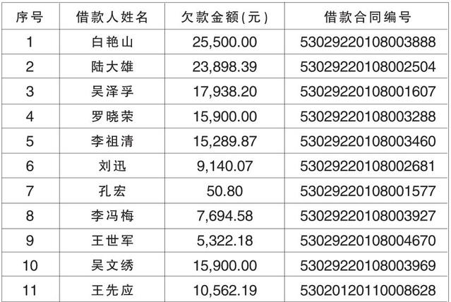 云南助学贷款网站登录