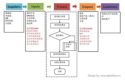 INPUTS什么意思