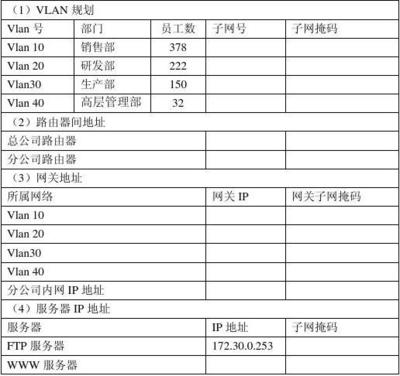 ip地址规划与分配