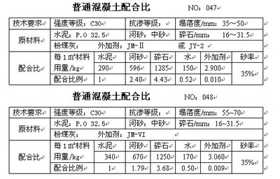 北京市混凝土價(jià)格表最新公示（北京市混凝土市場(chǎng)價(jià)格信息） 鋼結(jié)構(gòu)桁架設(shè)計(jì) 第4張