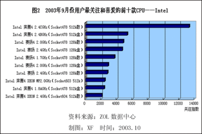 厨房的厨橱柜板很臭