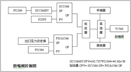 dcs的工作原理