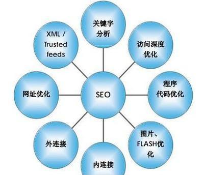 晋江网站建设优化地址