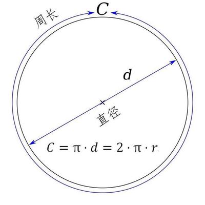 爱的圆周率怎么算