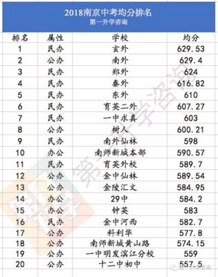 南京私立中学排名