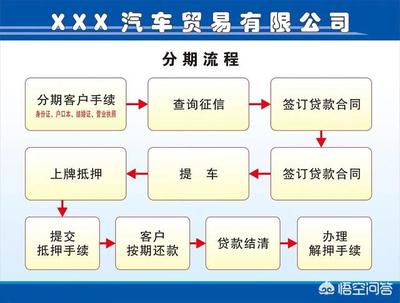贷款买车手续流程
