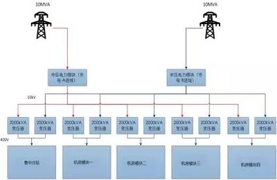 电力系统2n是什么意思