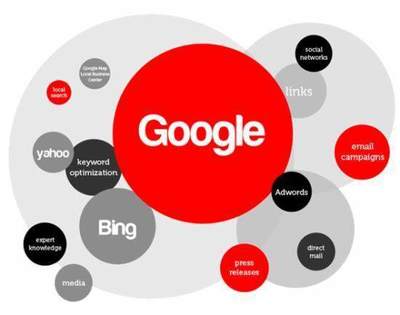 平台seo推广方案优化 推广引流seo优化