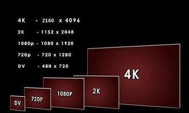 2k跟4k的区别