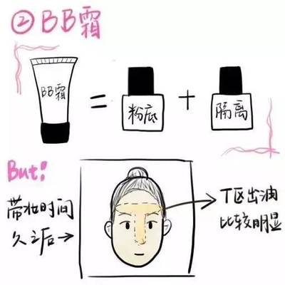 粉底液之前一定要用隔离霜吗
