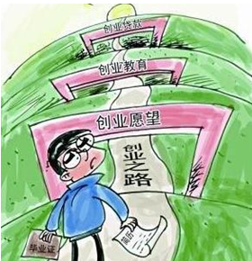 申请创业贷款条件